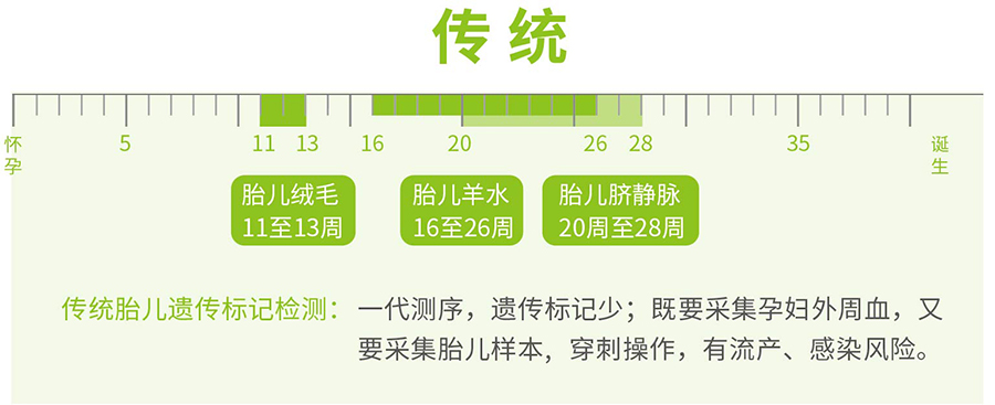 湖南省怀孕了如何办理亲子鉴定,湖南省孕期亲子鉴定详细流程