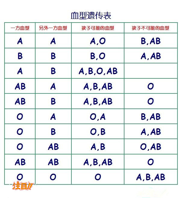 秦皇岛DNA亲子鉴定医院去哪查找,秦皇岛医院DNA亲子鉴定准确性高吗